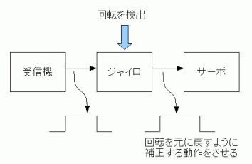 jyro3.gif